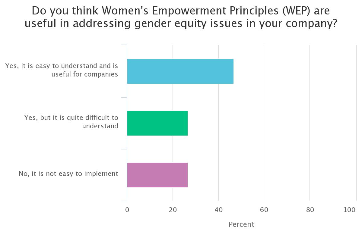 Webinar Gender Equity Poll 1