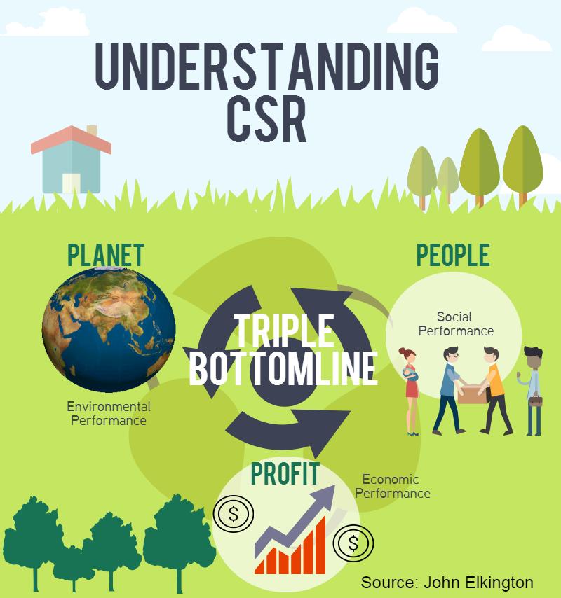 Understanding_CSR