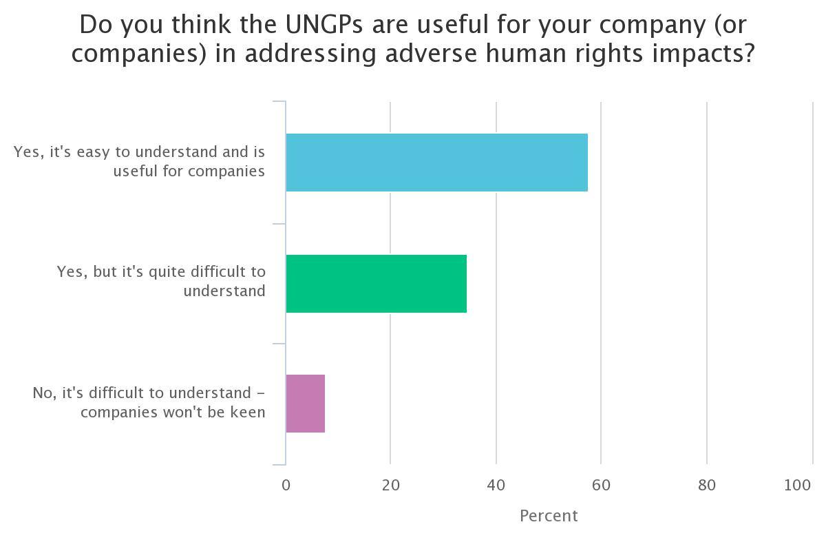 webinar BHR poll