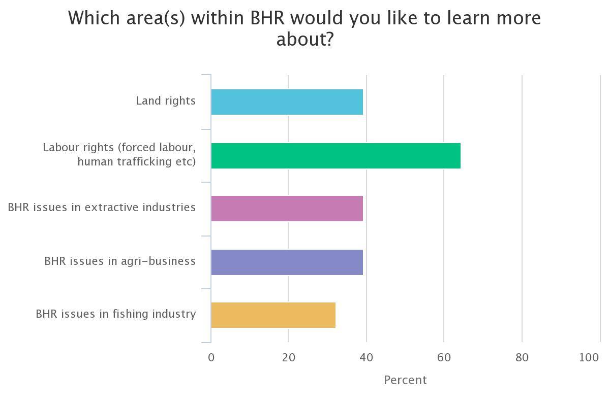 webinar BHR poll1