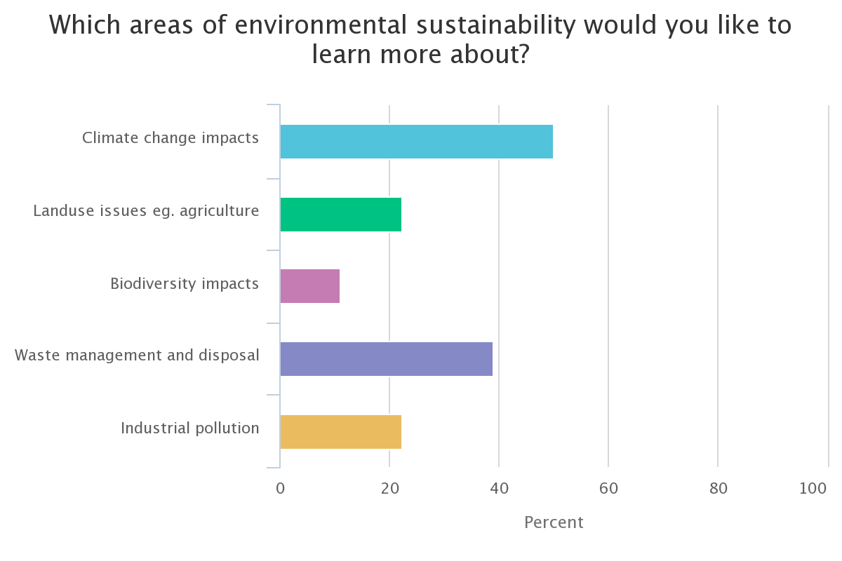 webinar ES poll