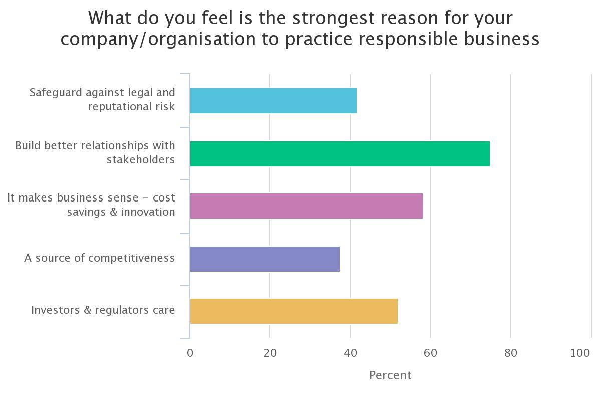 webinar RB101 poll